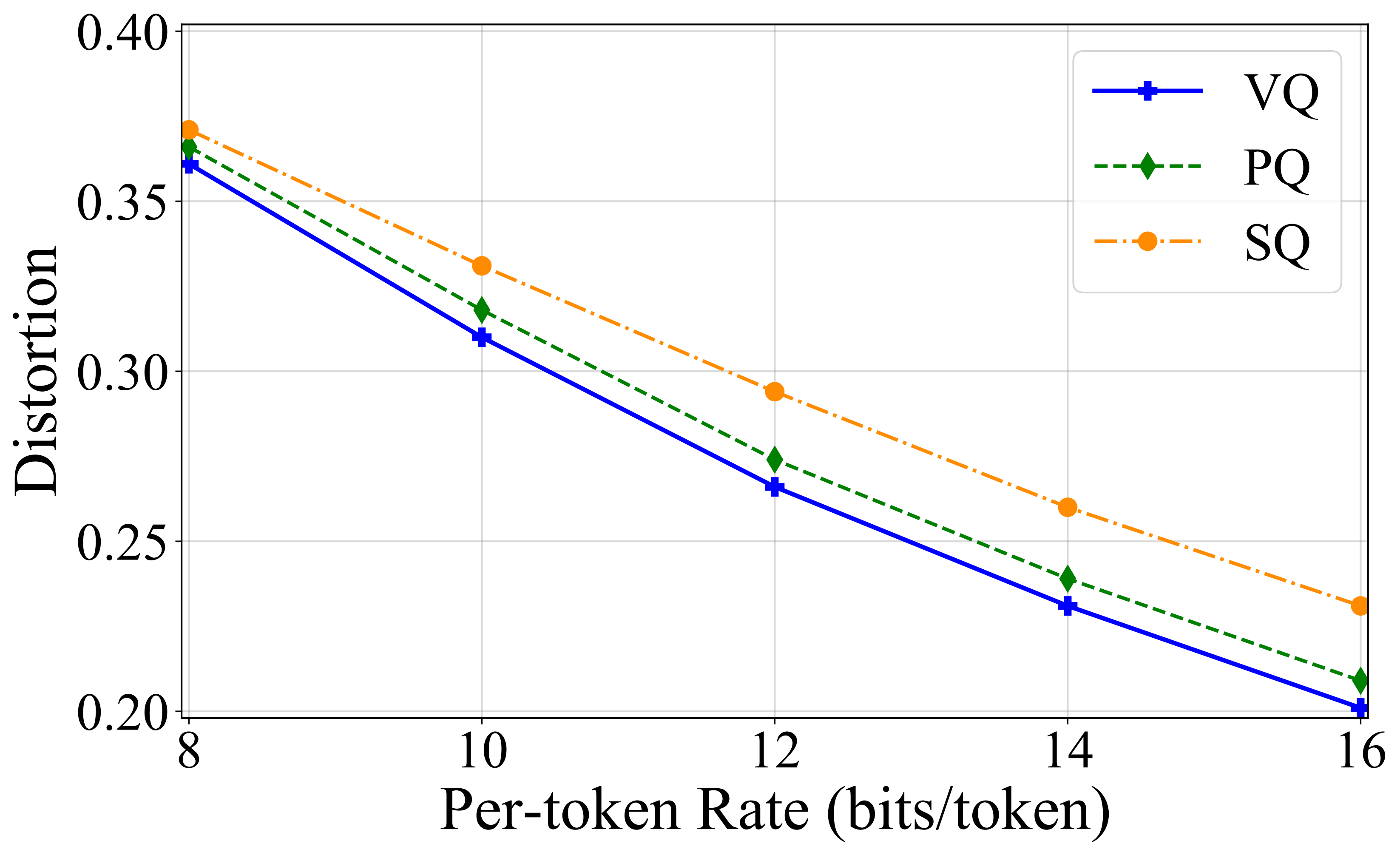 Rate-distortion curves on ImageNet-1K